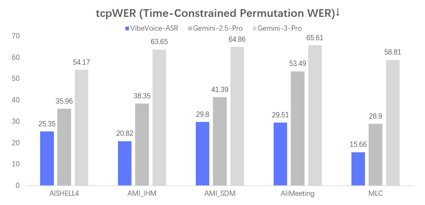 tcpWER